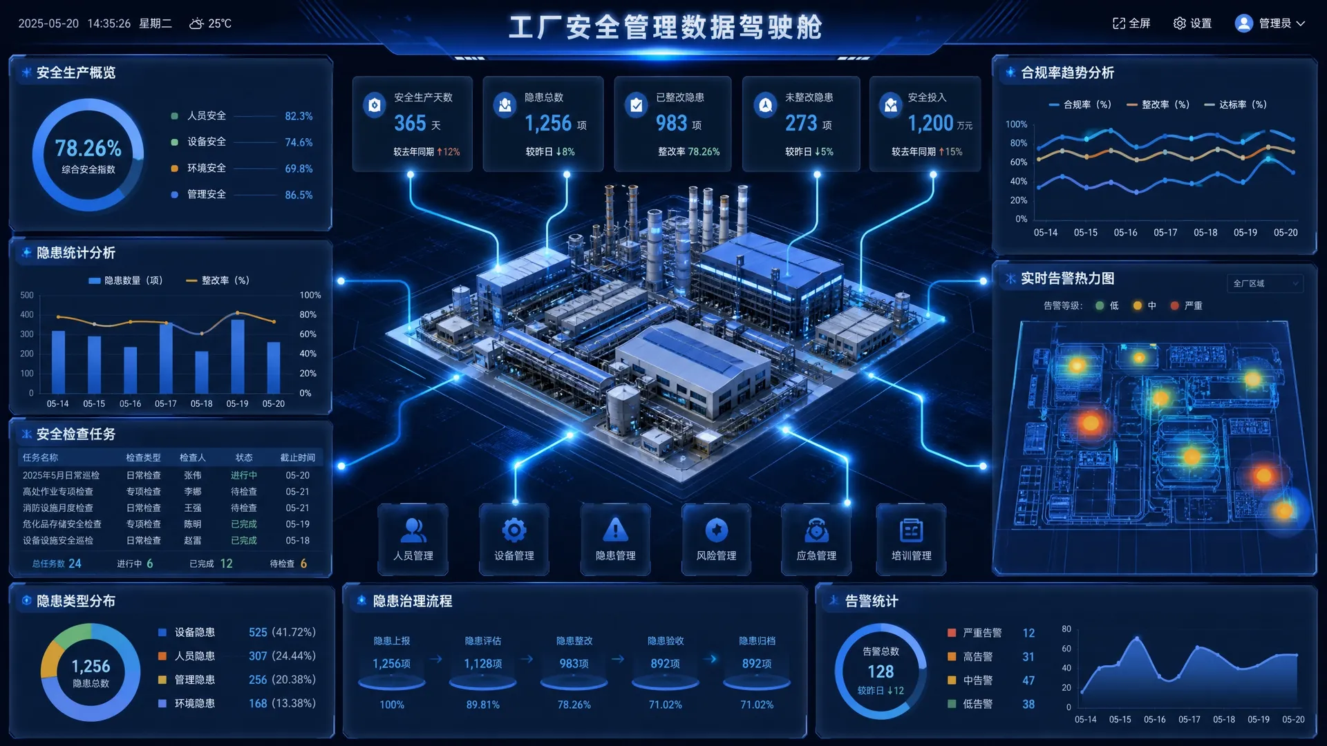 数据驱动的精细化管理