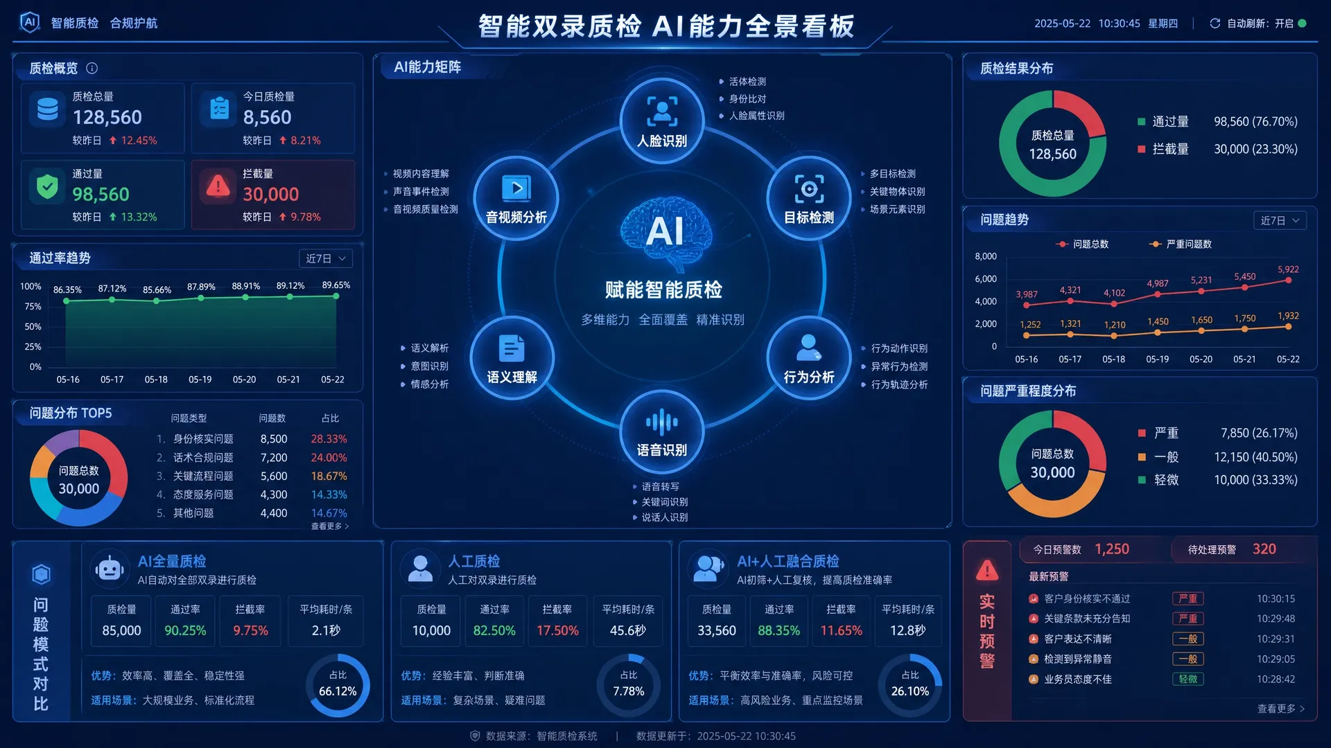 智能质检能力