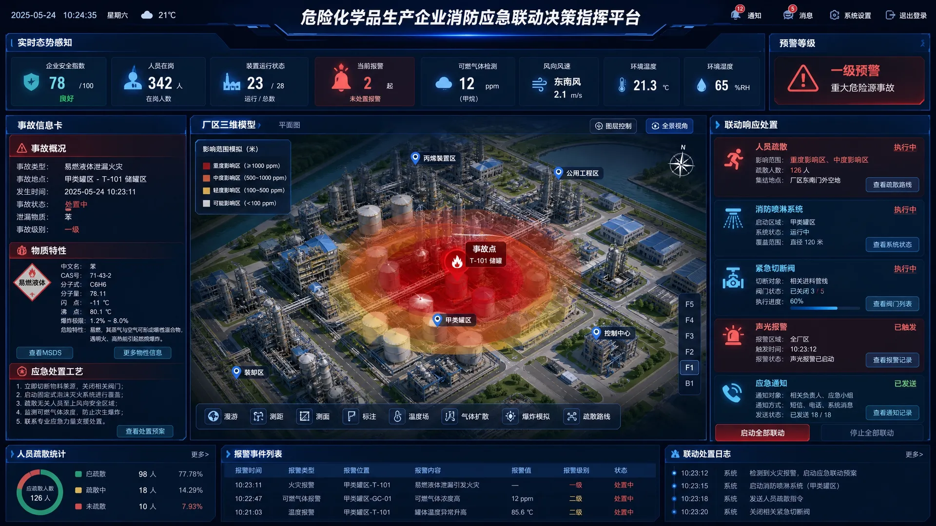 快速联动辅助决策