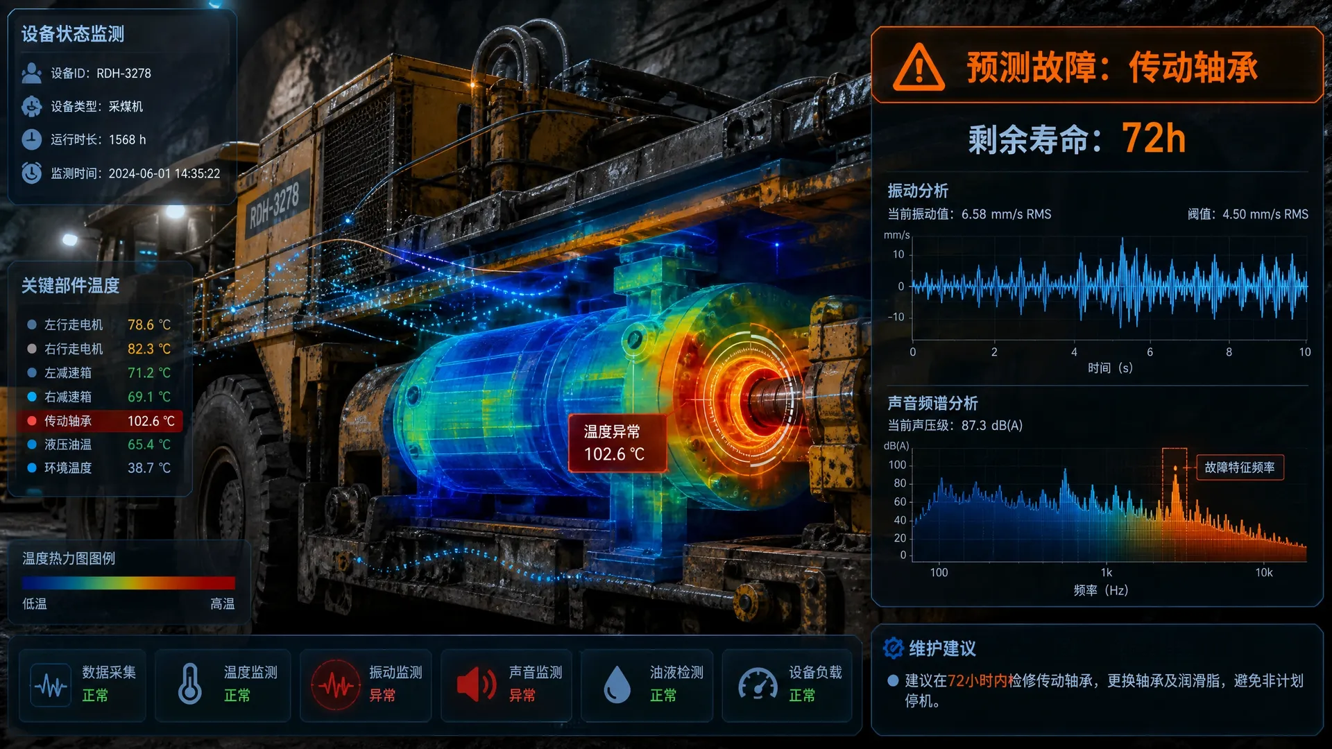 设备预测性维护