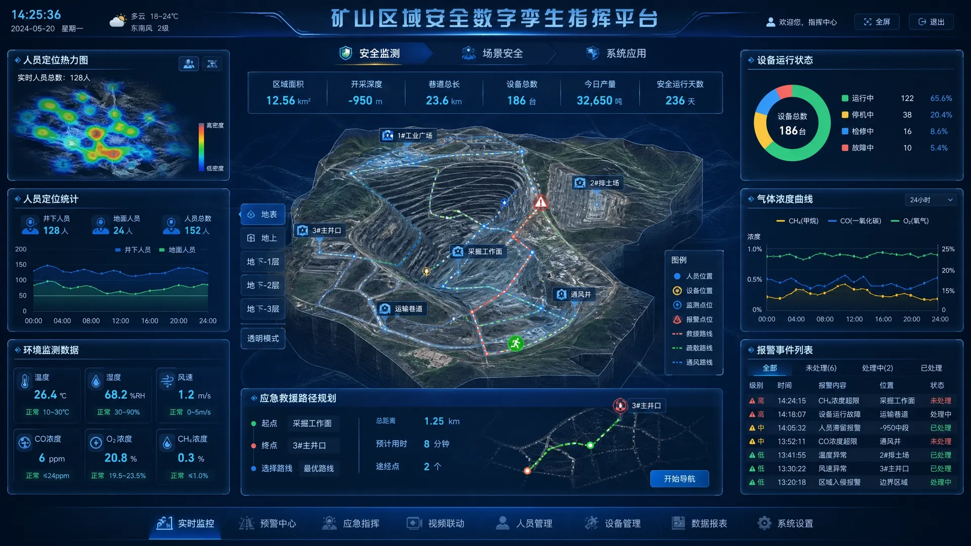 AI辅助安全决策