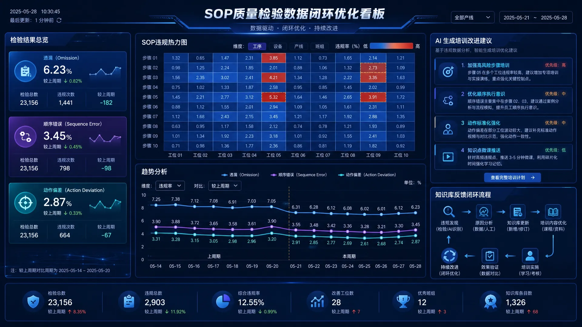 数据智能分析与闭环优化