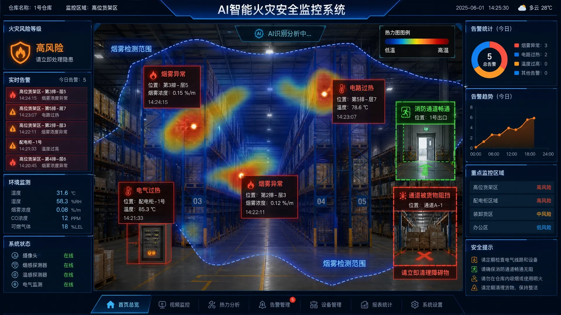 环境与消防安全